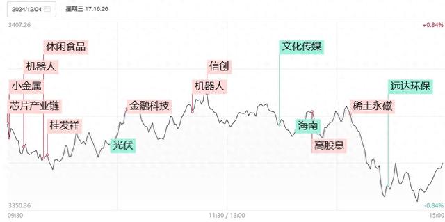 24小时月刊 第7页